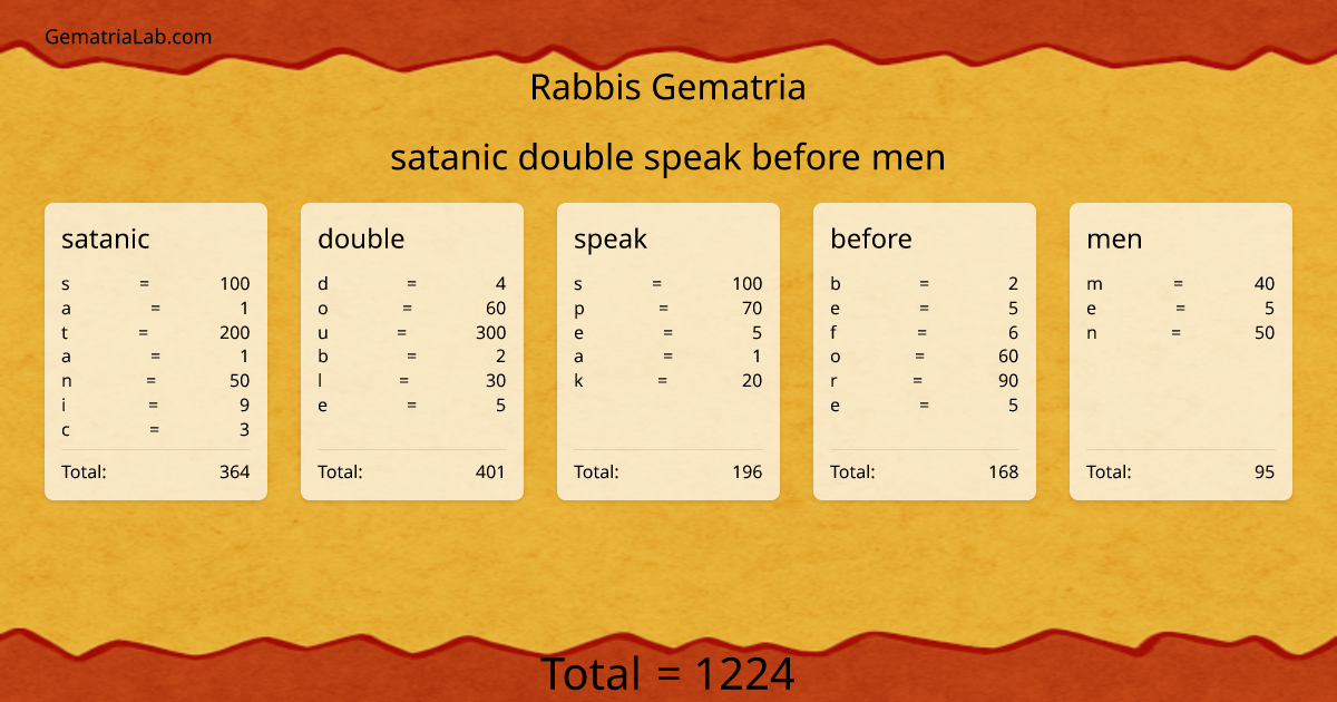 satanic double speak before men in rabbis Gematria